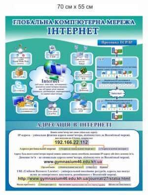 Стенд “Адресація в інтернеті”