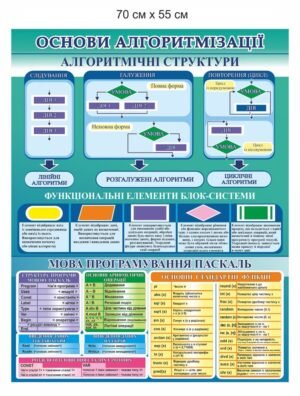 Стенд “Мова програмування Паскаль”