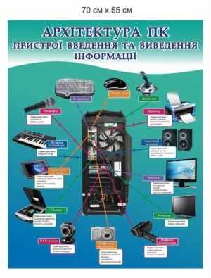 Стенд для кабінету інформатики “Архітектура ПК. Пристрої введення та виведення інформації”