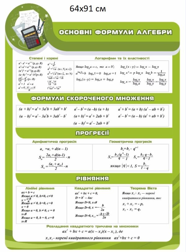 Стенд “Основні формули алгебри. Формули скороченого множення. Прогресії. Рівняння”