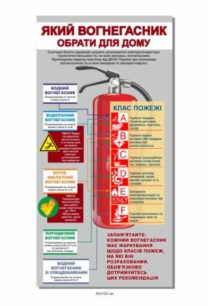 Стенд “Який вогнегасник вибрати для дому”