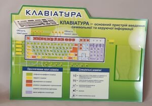 Стенд “Клавіатура” в кабінет інформатики