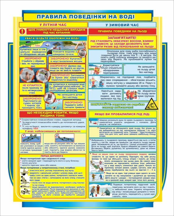 Стенд “Правила поводження на воді”