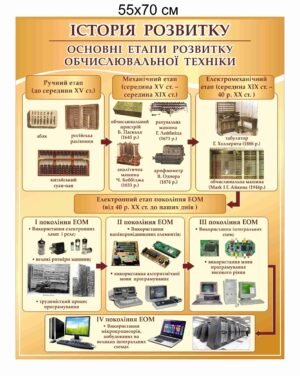 Стенд “Історія розвитку обчислювальної техніки”