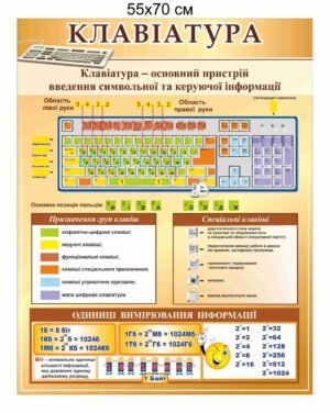 Стенд з інформацією про клавіатуру