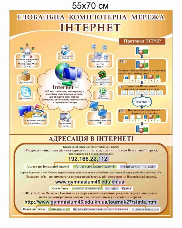 Стенд з інформацією про інтернет