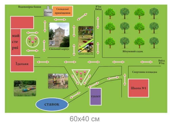 Стенд “План території школи”