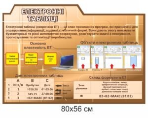 Стенд “Електронні таблиці” для класу інформатики