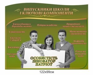 Стенд “Випускники школи і ключові компоненти”