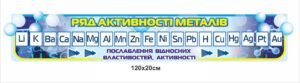 Стенд “Ряд активності металів”