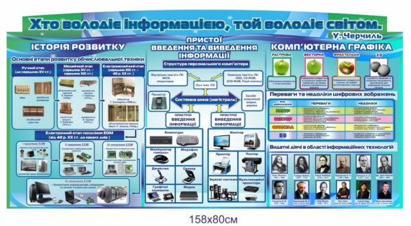 Стенд для інформатичного кабінету школи