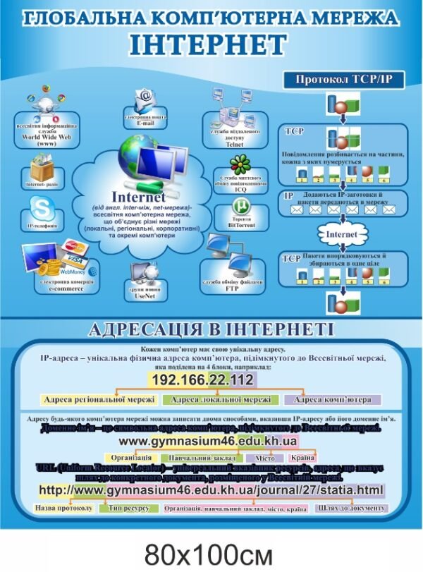 Стенд “Глобальна комп’ютерна мережа інтернет”