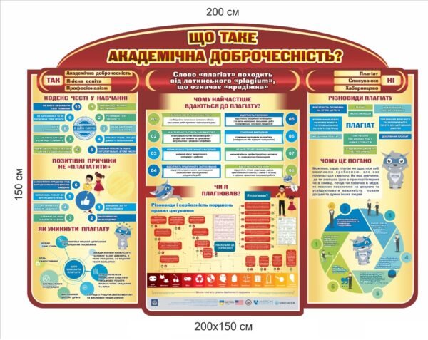 Стенд “Академічна доброчесність”