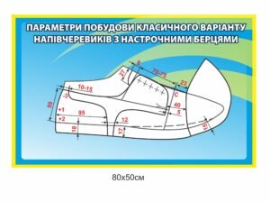 Стенд “Параметри побудови класичного варіанту напівчеревиків з настрочними берцями”