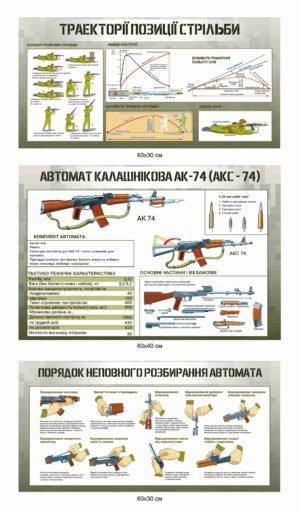 Стенди “Стрілецька підготовка – Автомат Калашнікова”