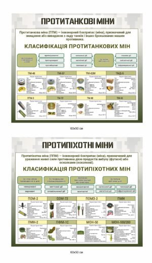 Комплект стендів “Протитанкові та протипіхотні міни”