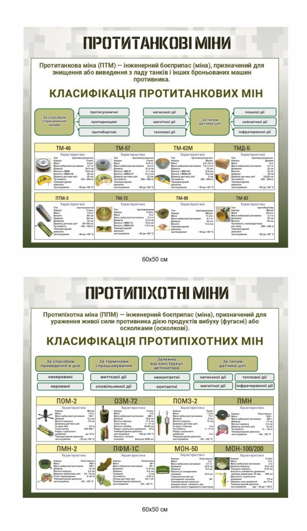 Комплект стендів “Протитанкові та протипіхотні міни”