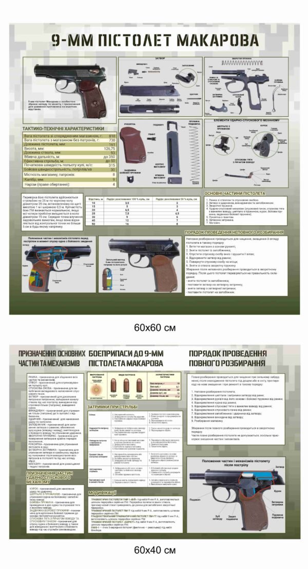 Стенди “Стрілецька підготовка – Пістолет Макарова”