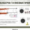 Стенди “Стрілецька підготовка – Малокаліберна і пневматична зброя та ручні осколкові гранати” 14807