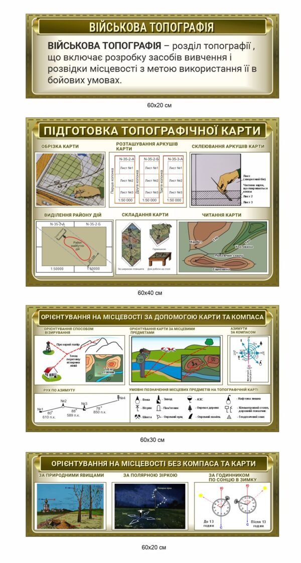 Комплект стендів “Військова топографія”