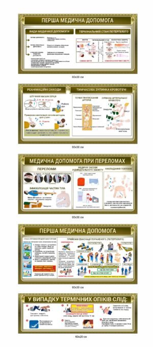 Комплект стендів “Перша медична допомога”