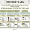 Комплект стендів “Протитанкові та протипіхотні міни” 15001