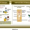 Комплект стендів “Перша медична допомога” 14915