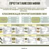 Комплект стендів “Протитанкові та протипіхотні міни” 15000