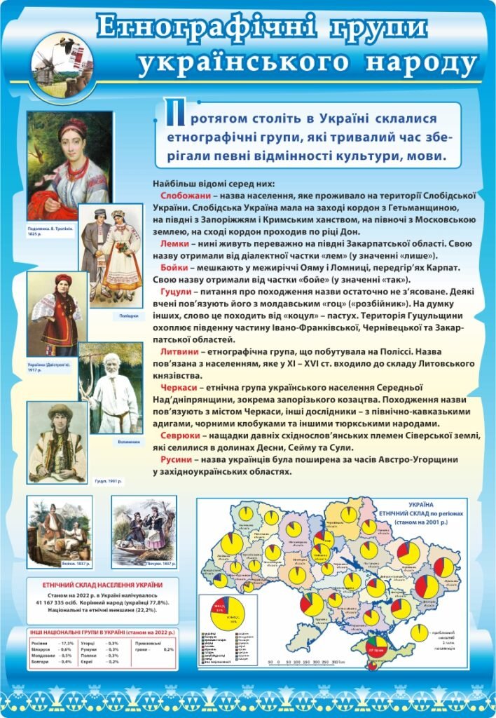 Стенд "Етнографічні групи українського народу"