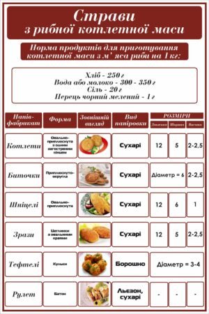 Стенд “Страви з рибної котлетної маси”