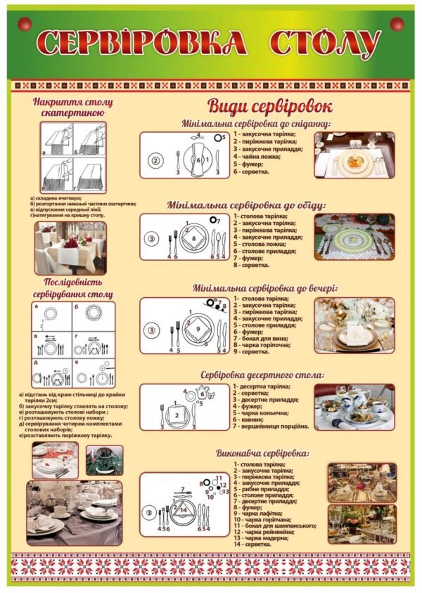 Пластиковий стенд “Сервіровка столу”