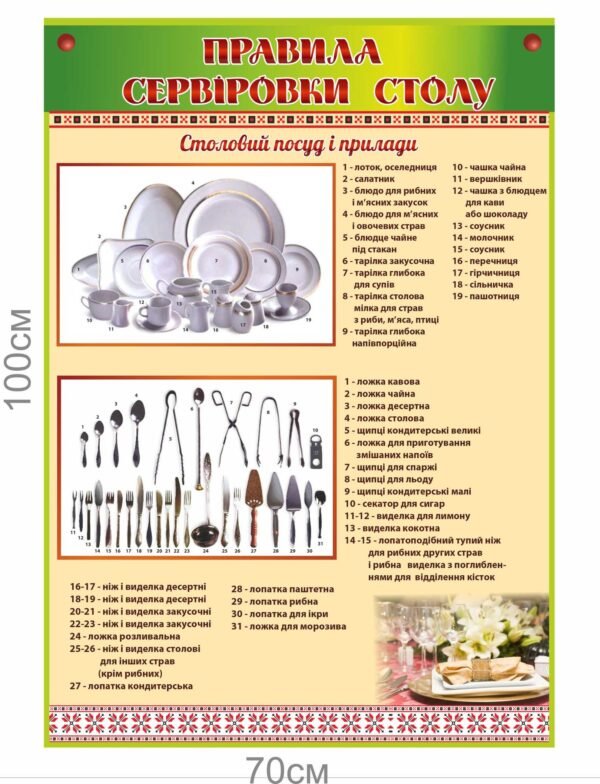 Пластиковий стенд “Правила сервіровки столу”