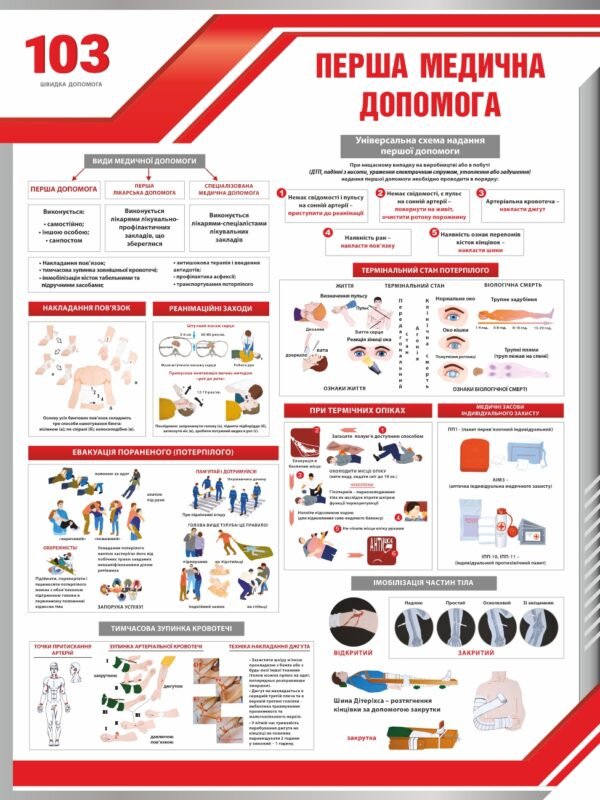 Стенд в клас безпеки “Перша медична допомога”