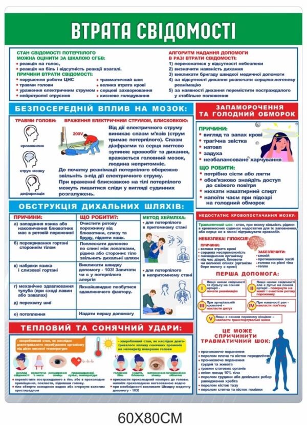 Стенд в клас безпеки “Втрата свідомості”