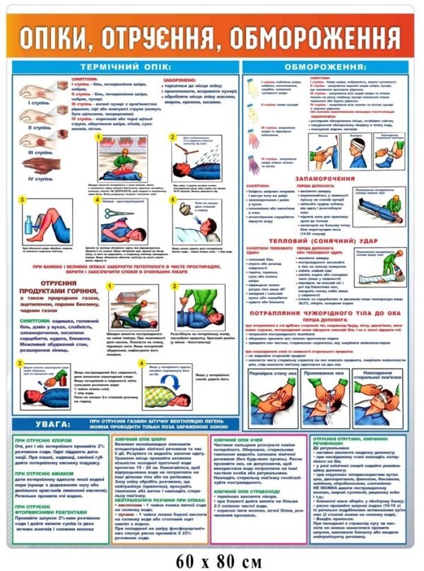 Стенд з безпеки “Опіки. Отруєння. Обмороження”