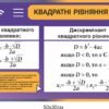 Комплект стендів в кабінет математики 16034