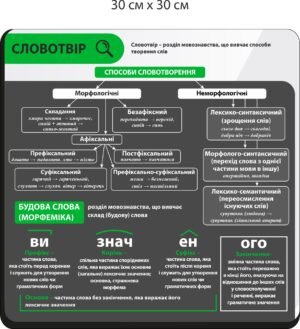 Стенд з української мови “Словотвір”