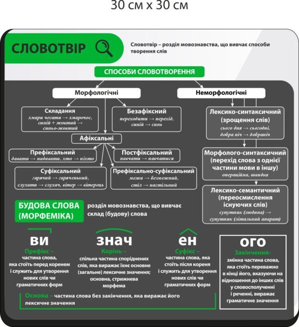 Стенд з української мови “Словотвір”