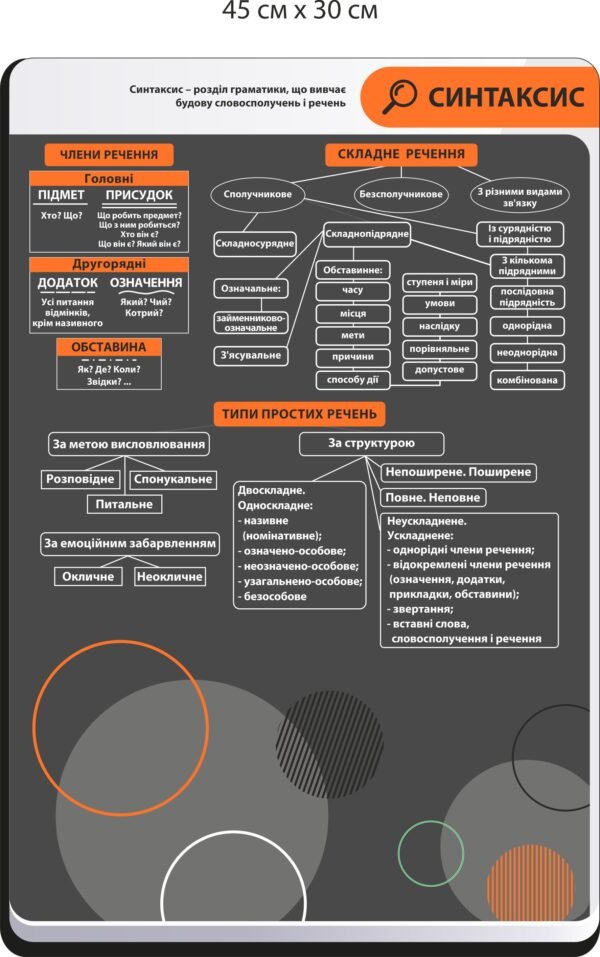 Стенд з української мови “Синтаксис”