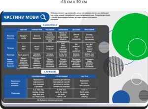 Стенд з української “Частини мови”