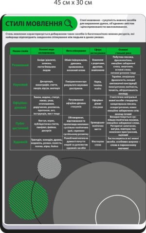 Стенд з української мови “Стилі мовлення”