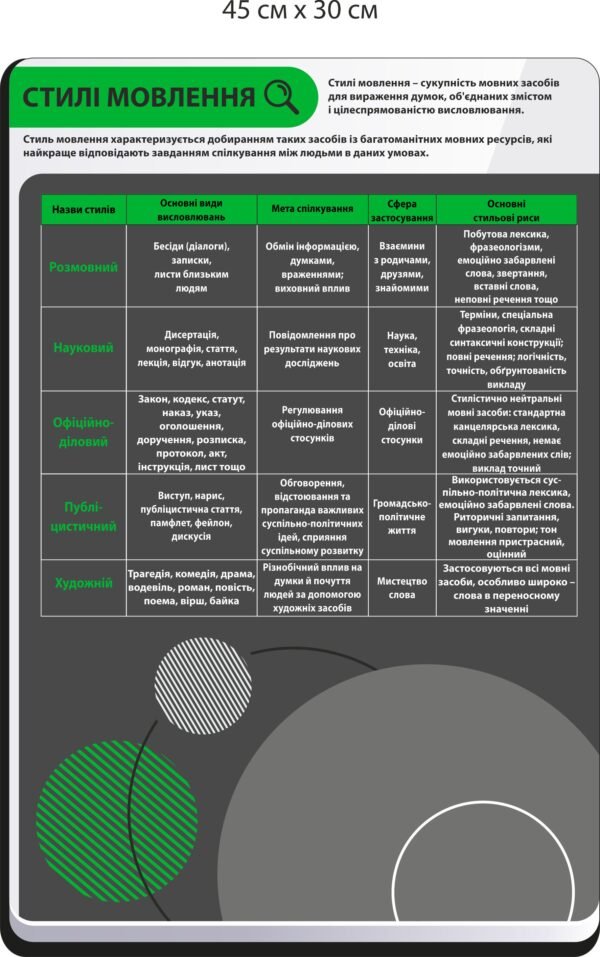 Стенд з української мови “Стилі мовлення”