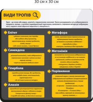 Стенд з української мови “Види тропів”