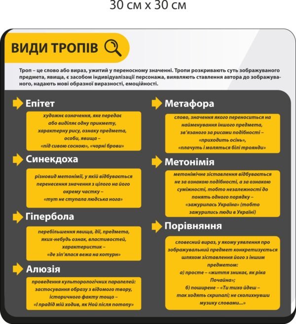 Стенд з української мови “Види тропів”