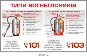 Стенд в бомбосховище “Типи вогнегасників”