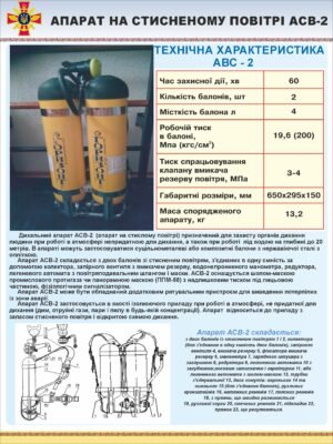 Стенд для ДСНС “Апарат на стисненому повітрі АСВ-2”