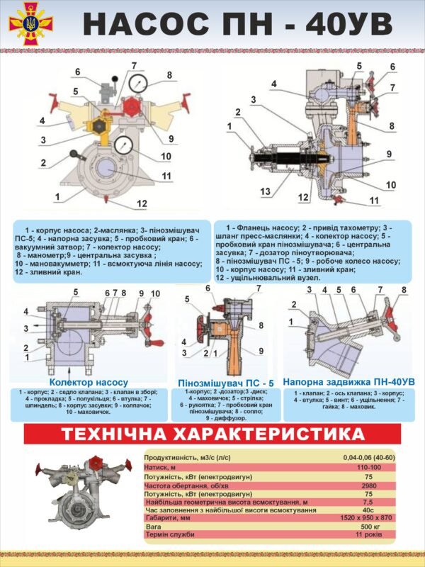 Стенд для ДСНС “Насос ПН-40УВ”