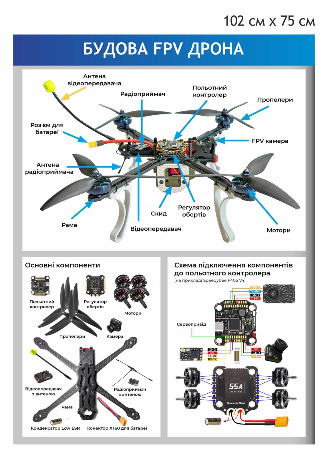 Стенд "Будова FPV дрона"