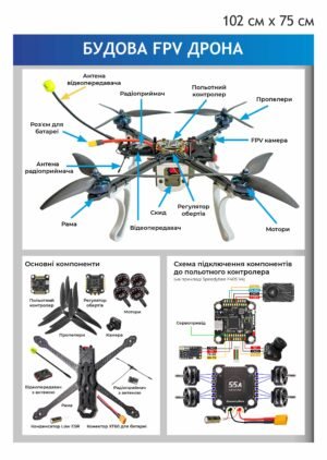 Стенд “Будова FPV дрона”