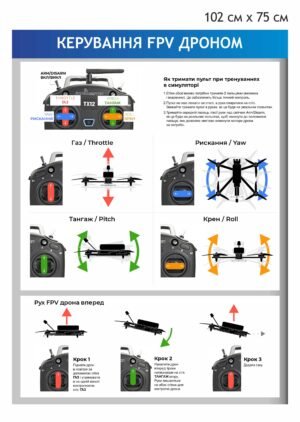 Стенд “Керування FPV дроном”